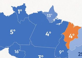 Maranhão é o 1º do Nordeste e 4º do Brasil no ranking dos estados com maior taxa de crescimento