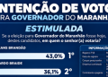 Rascunho automático